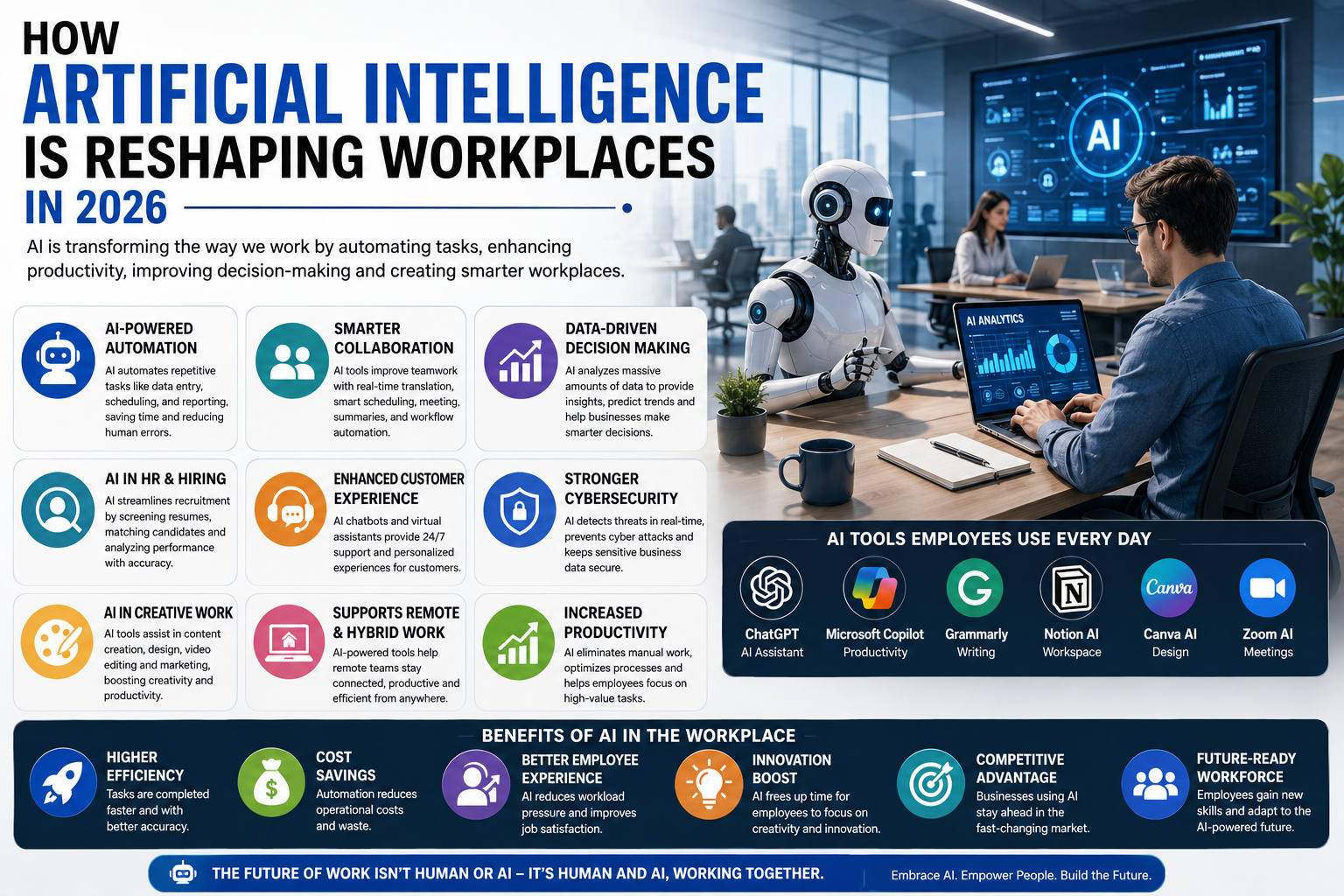 How Artificial Intelligence Is Reshaping Workplaces in 2026