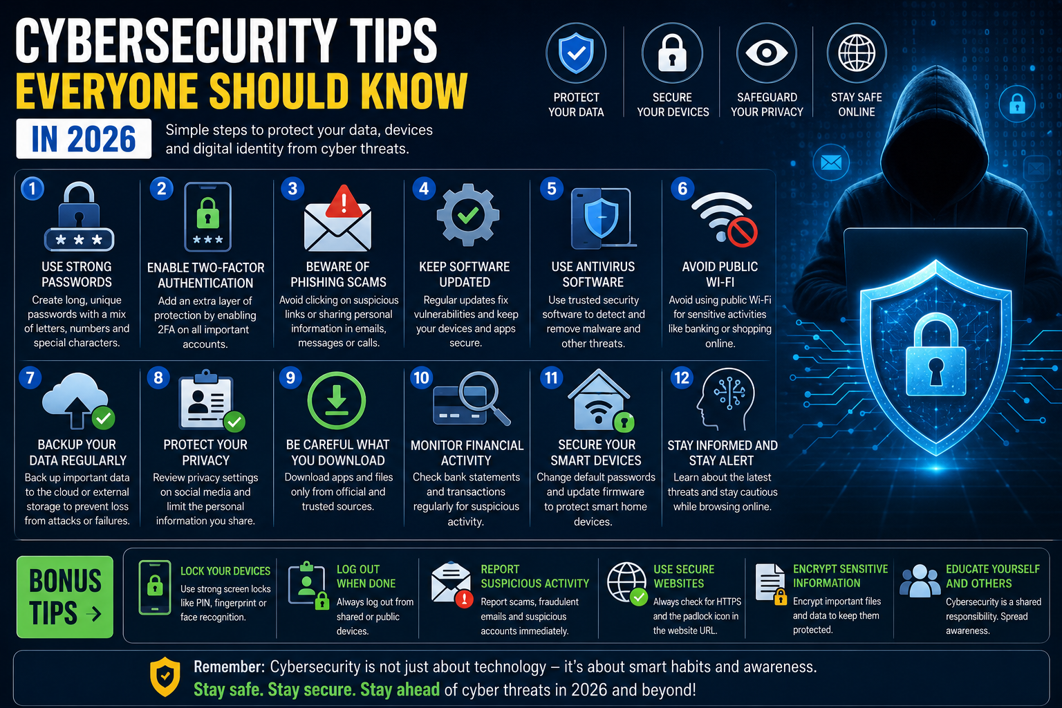 Cybersecurity Tips Everyone Should Know