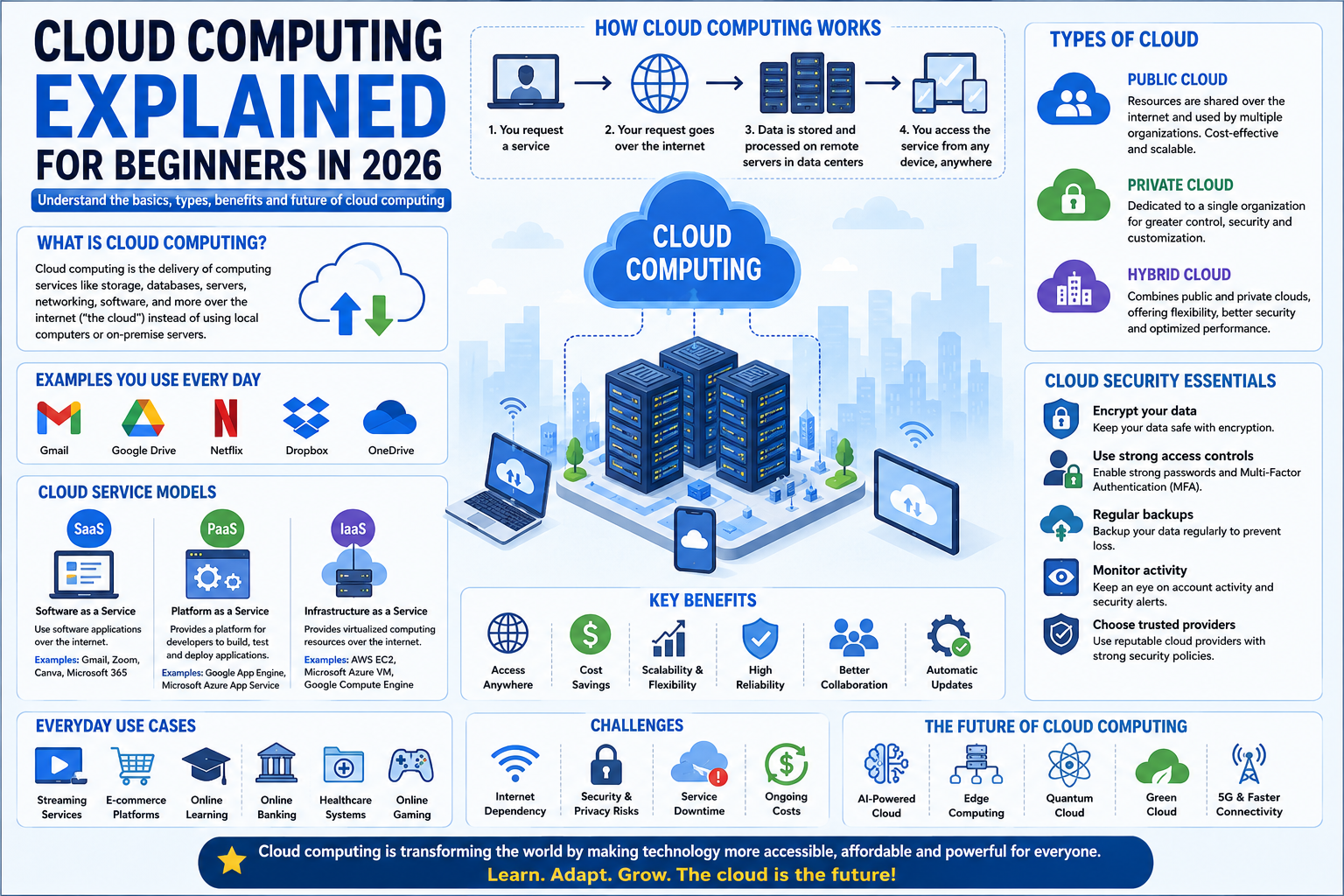 Cloud computing explained for beginners