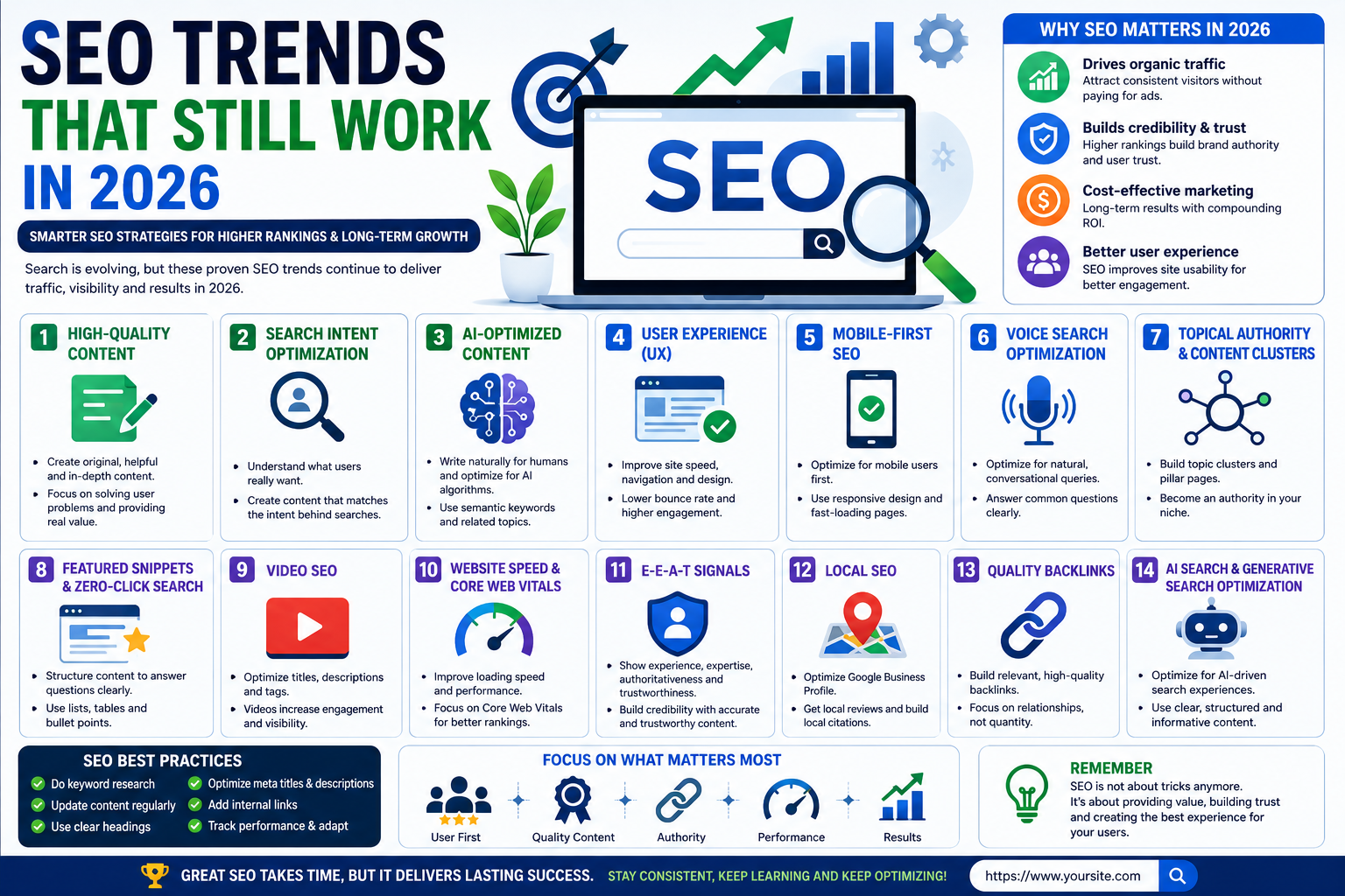 SEO Trends That Still Work