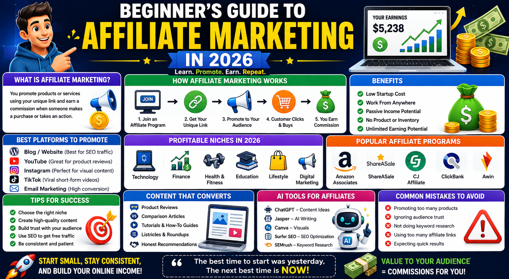 Beginner’s Guide to Affiliate Marketing