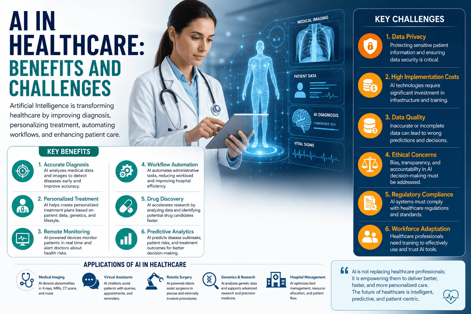 AI in healthcare