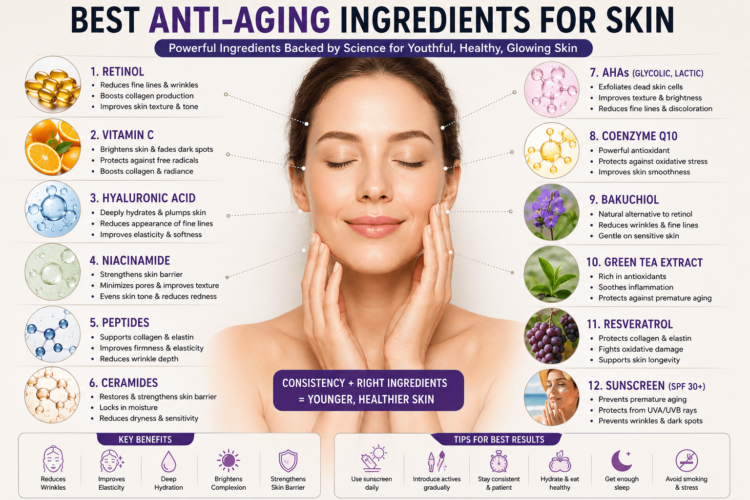 Best Anti-Aging Ingredients for Skin