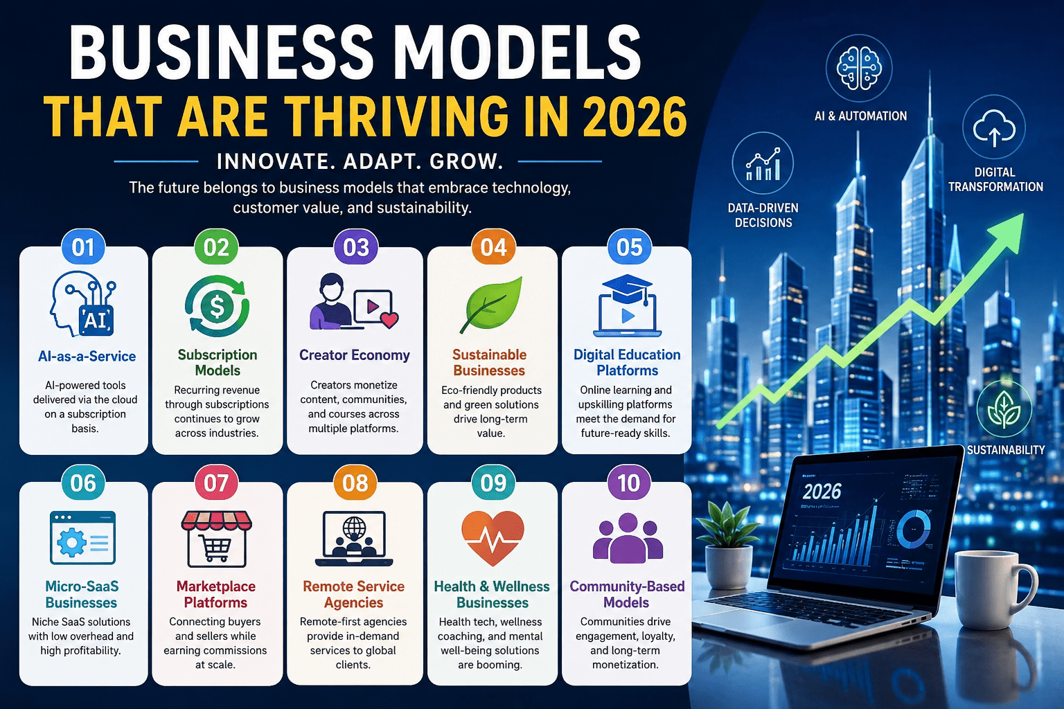 Business Models That Are Thriving in 2026