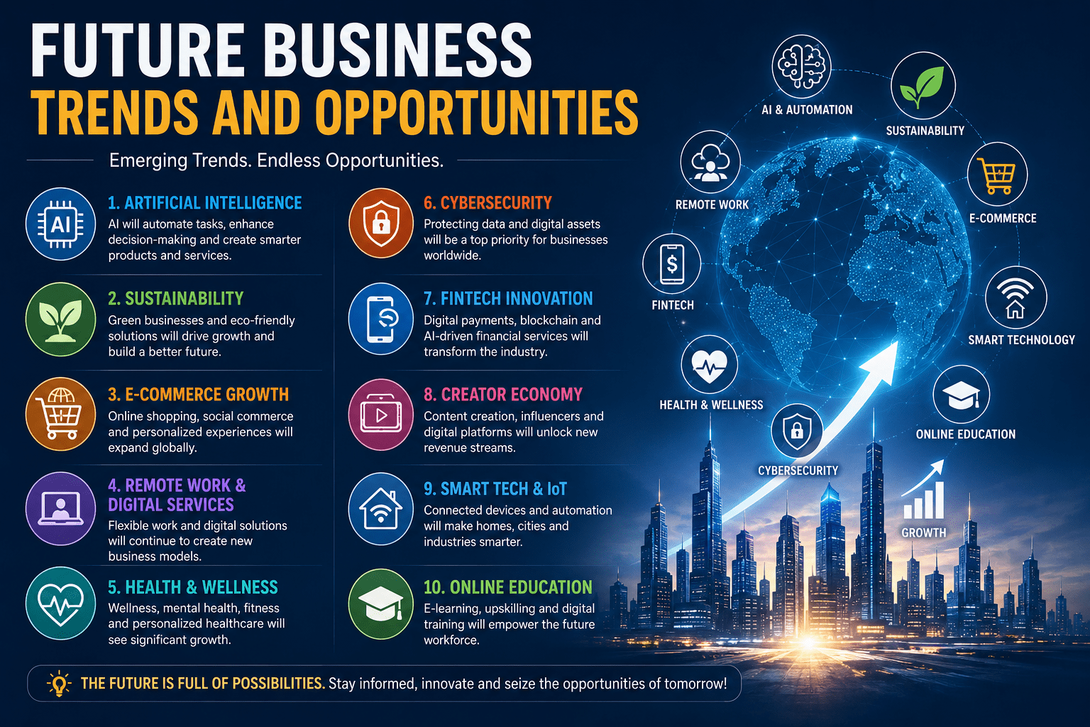 Future Business Trends and Opportunities