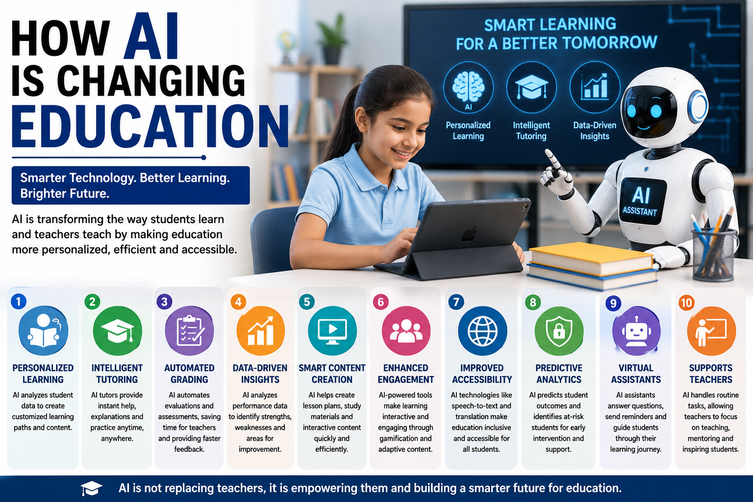 How AI Is Changing Education