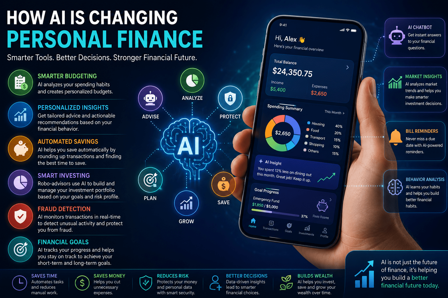How AI Is Changing Personal Finance