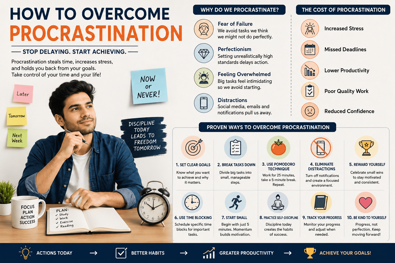How to Overcome Procrastination