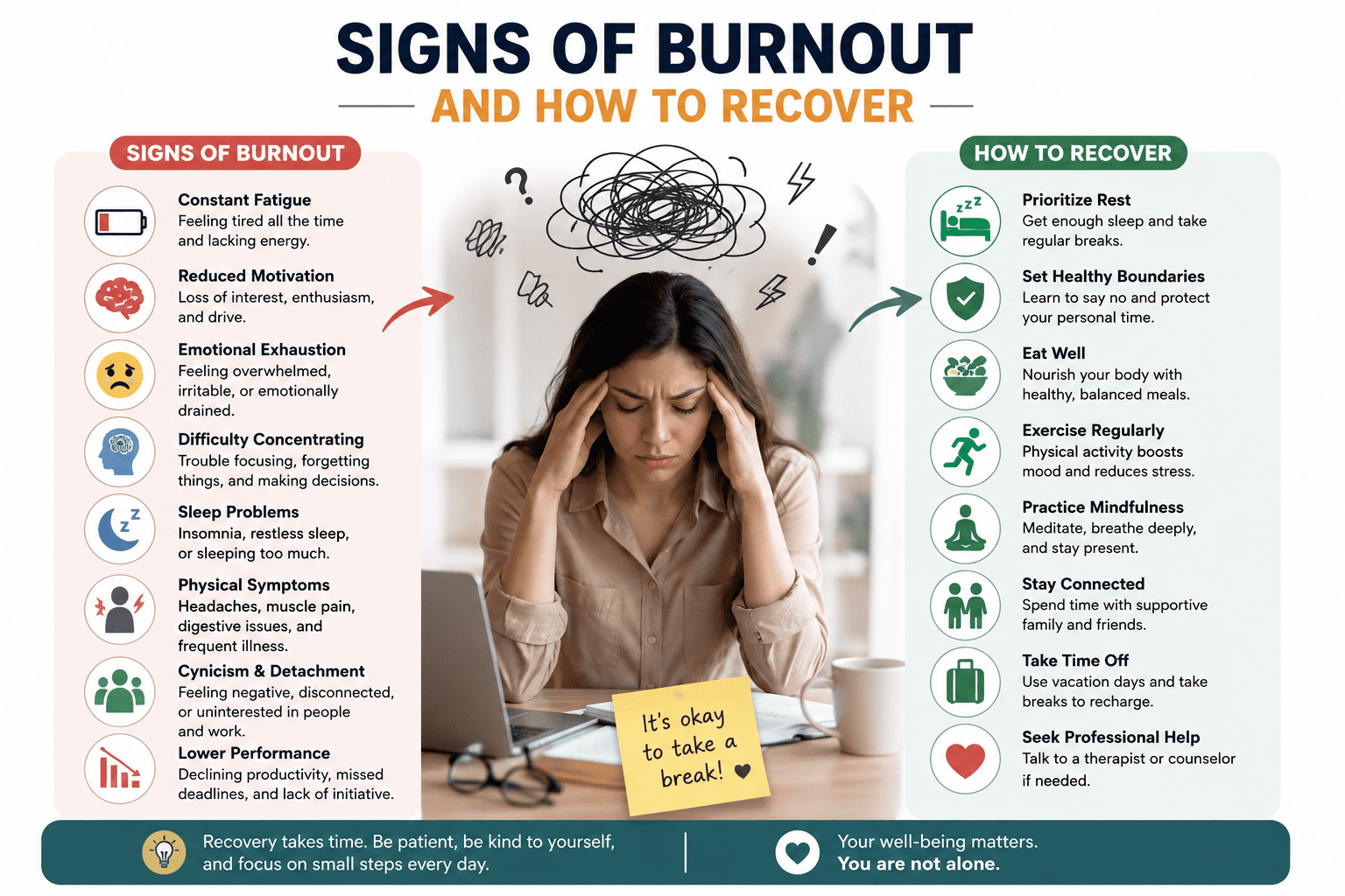 Signs of Burnout and How to Recover