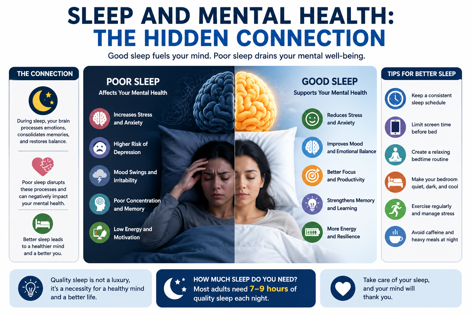 Sleep and mental health connection