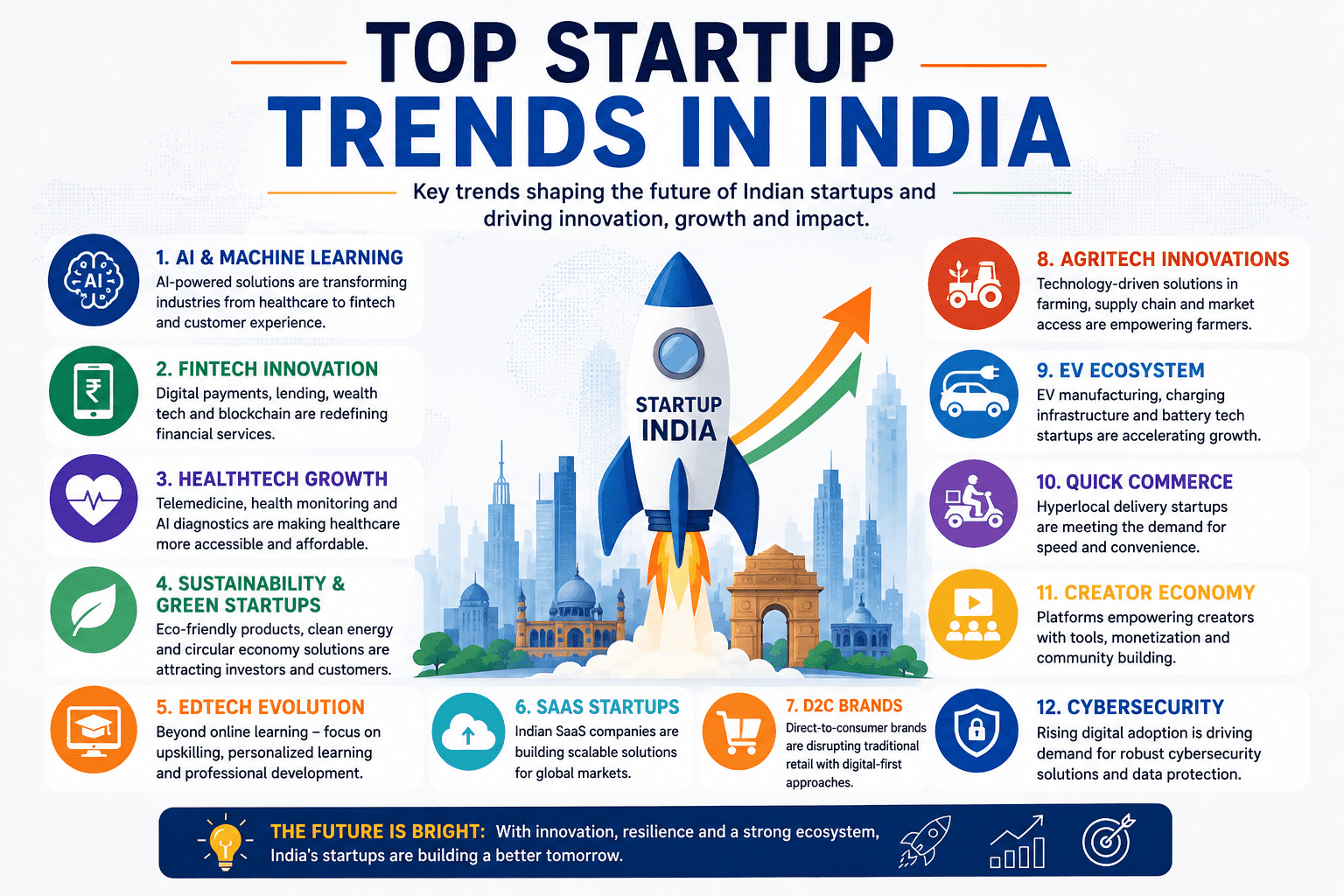 Top Startup Trends in India