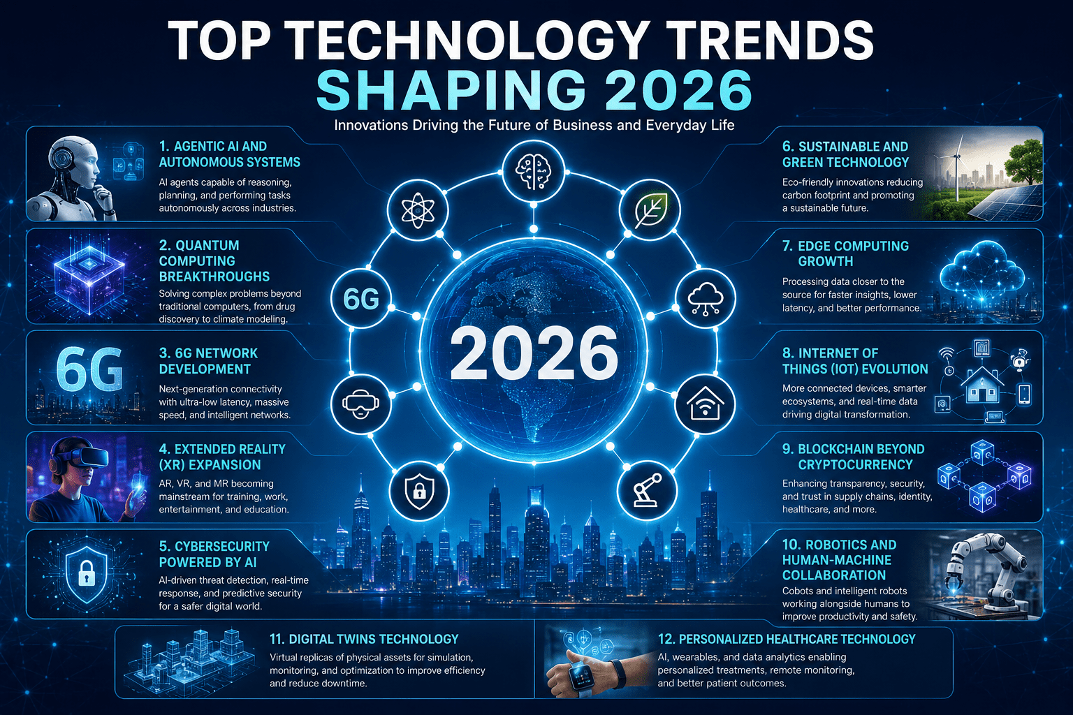 Top Technology Trends Shaping 2026