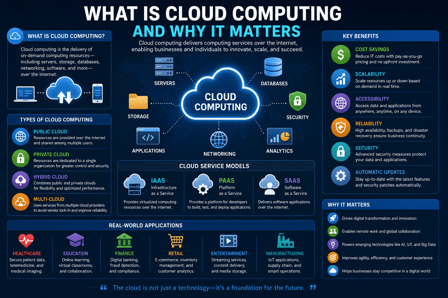 What is cloud computing and why it matters