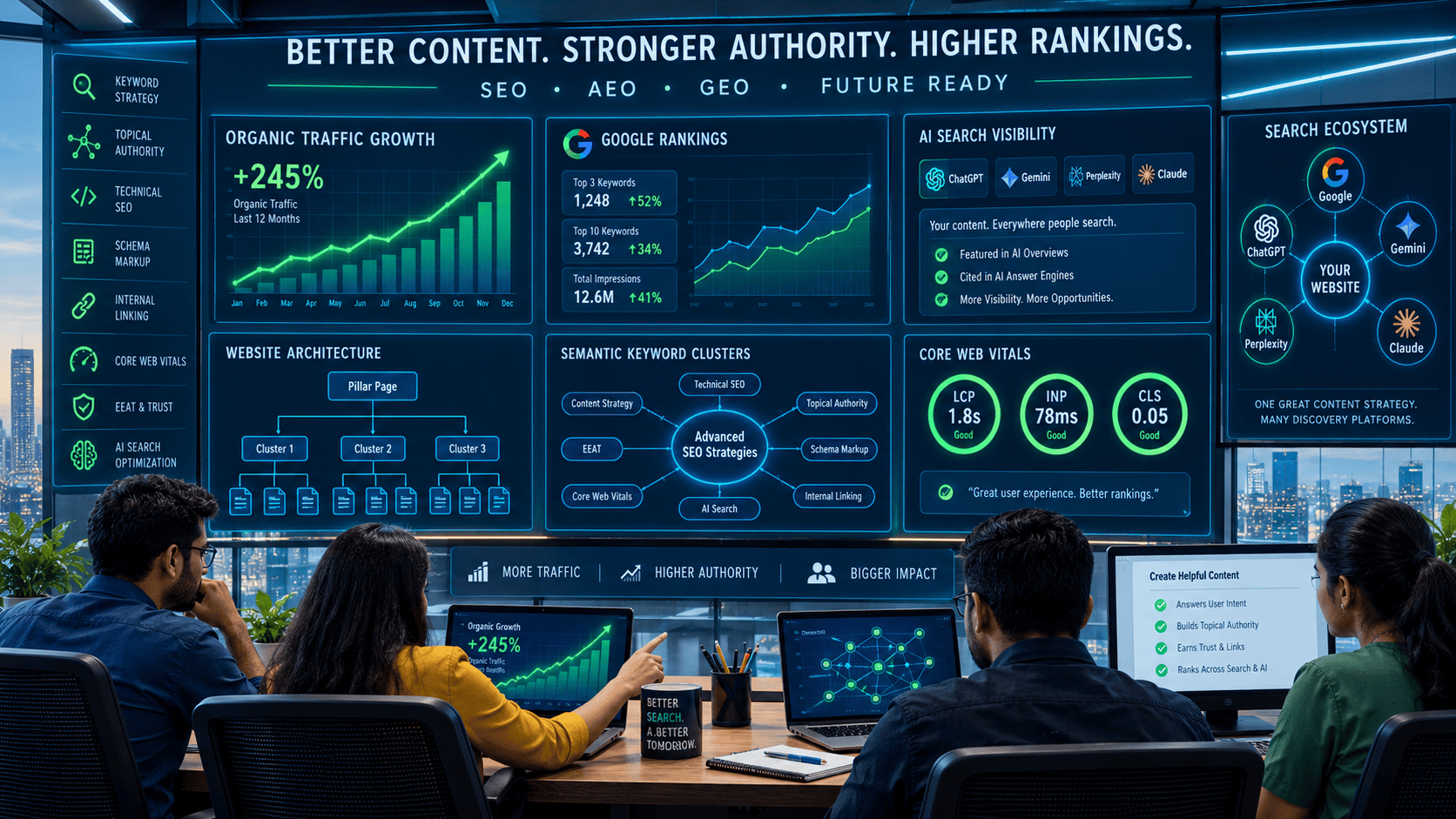 Advanced SEO Strategies