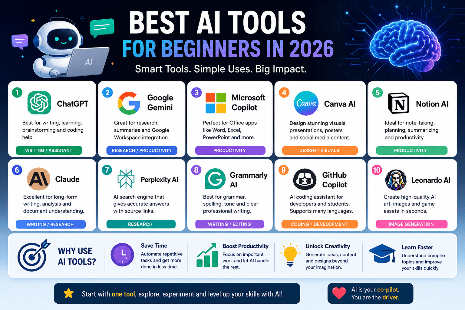 Best AI Tools for Beginners