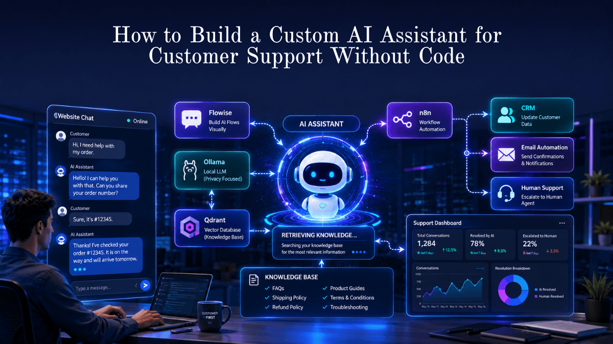 How to Build a Custom AI Assistant for Customer Support Without Code